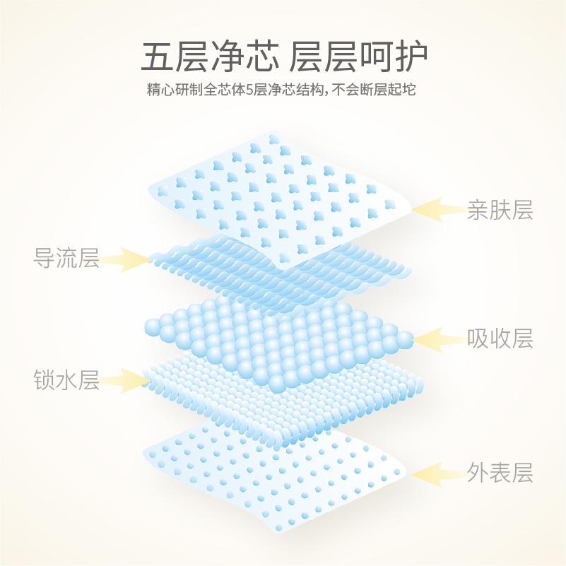 新品bubugo新升级漫彩童林小花裤无感腰围尿不湿拉拉裤尿布 - 图2