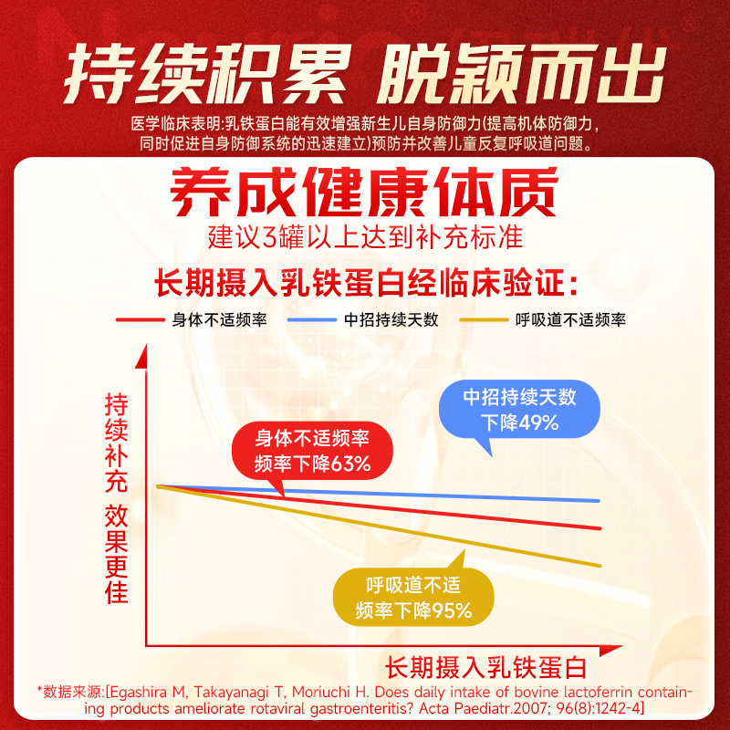 neurio纽瑞优旗舰店复配乳铁蛋白牛磺酸官方正品调制乳粉红罐
