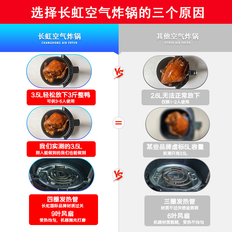长虹空气炸锅 长虹金达利空气炸锅