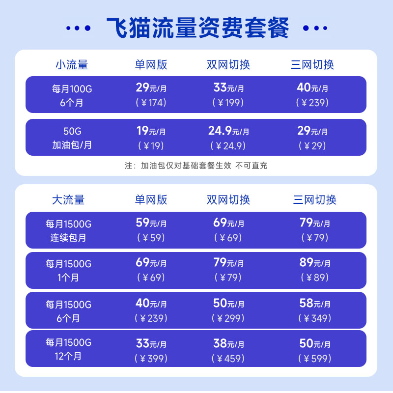飞猫智联随身wifi移动wifi无线网络三网通便携式免插卡无线网卡通用流量热点上网移动车载M7中兴微芯无线wifi