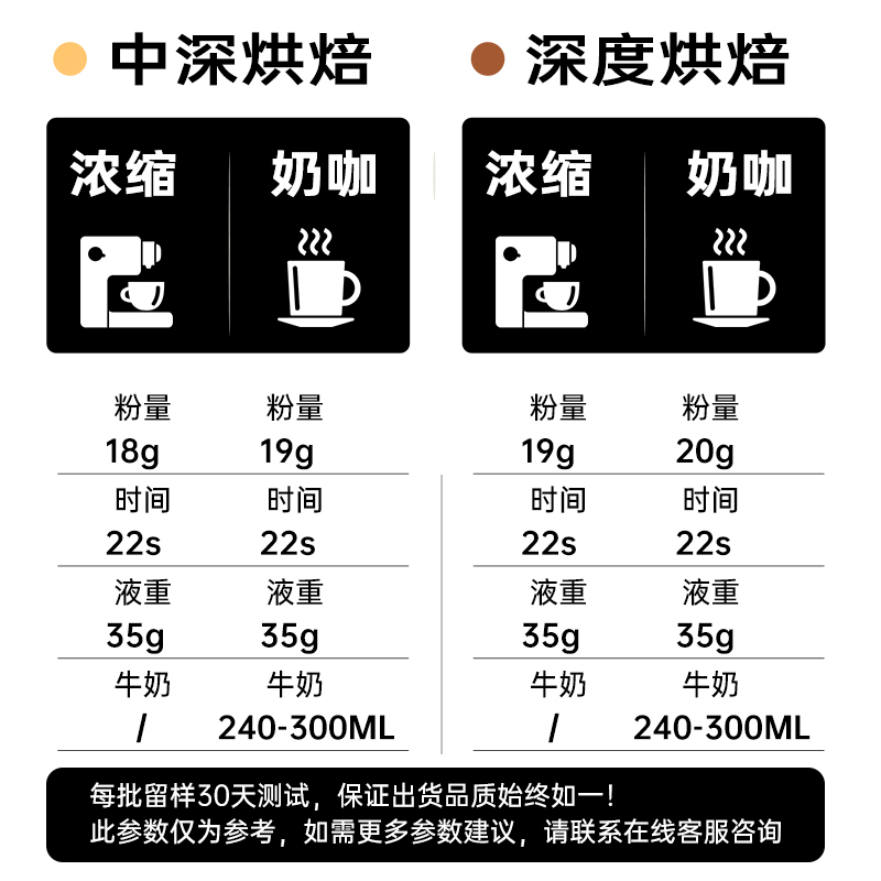 colinplus-1900意式咖啡豆柯林深烘拼配美式咖啡现磨咖啡粉454g