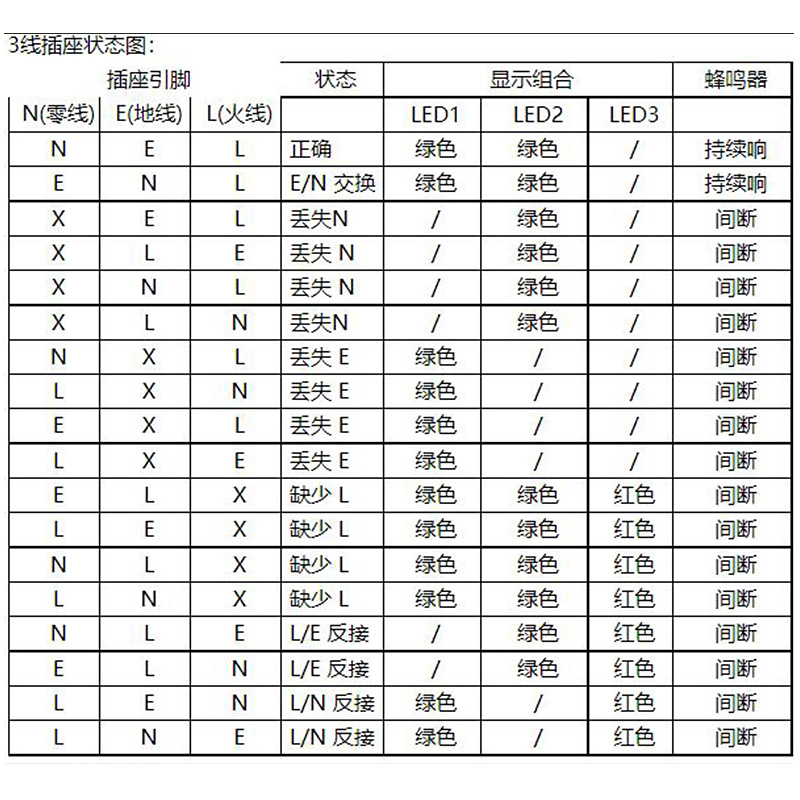 MS5902断路开关探测仪华仪/插座断测试检测仪MasTech/断路器查找-图1