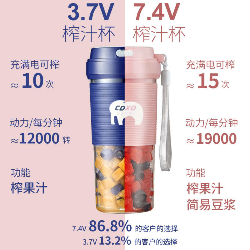 cdxd便携式全自动榨汁杯 cdxd榨汁机