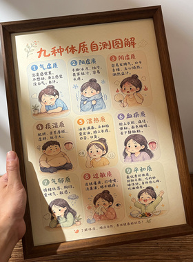 九种体质图挂画中医养生馆装饰画