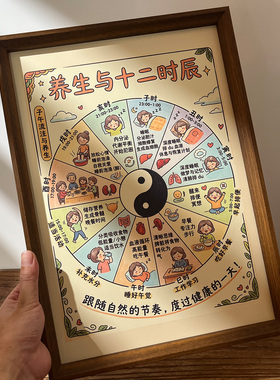 中医的子午流注十二时辰装饰画海报中医院养生馆挂图养生文化宣传