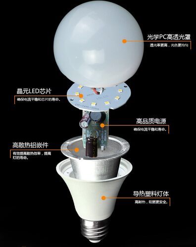 米兰极光球泡锐士系列A泡3W5W10W15W20W25W白光球形LED三色光源 - 图1