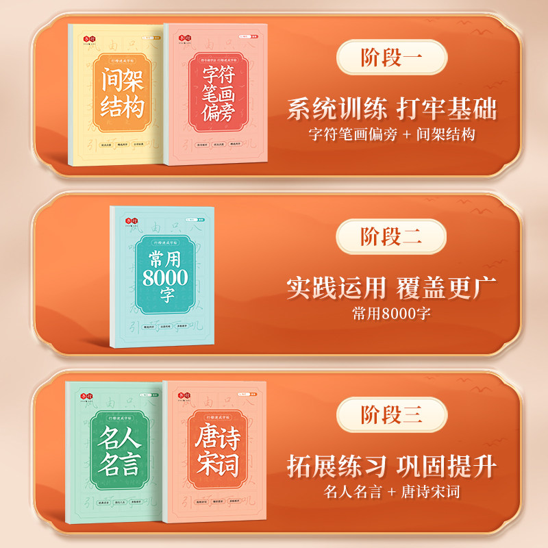 行楷成人速成练字帖书法纸通用8000字行书入门基础笔画偏旁控笔练字本初高中大学生男女漂亮钢笔字唐诗宋词名人名言临摹硬笔练字帖