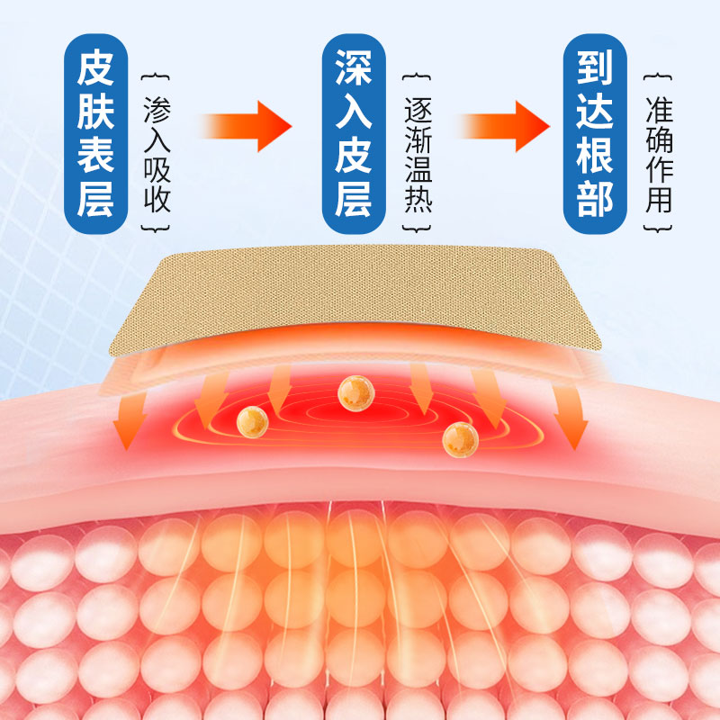 百年扁氏健关宁氨糖软骨素贴氨糖贴腰肩颈膝温灸热敷全身通用贴-图1