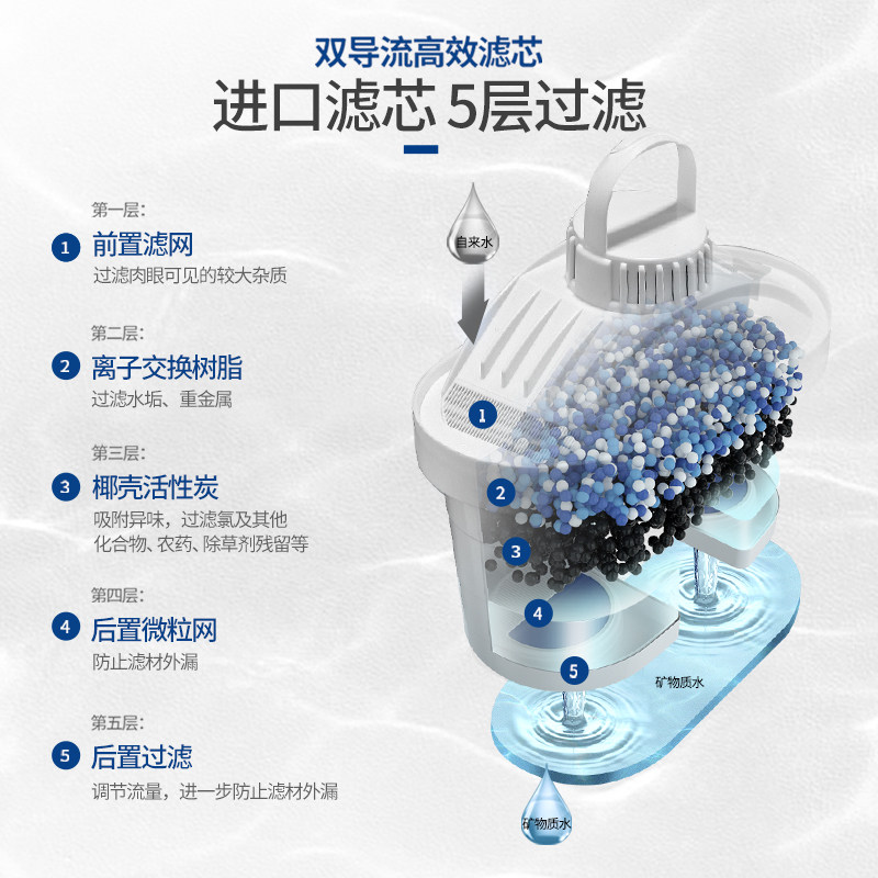 意大利laica原装进口过滤水壶滤芯 laica莱卡净水器