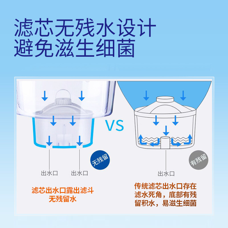 意大利laica原装进口过滤水壶滤芯 laica莱卡净水器
