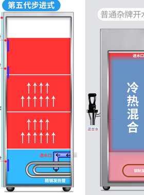 方厨步进式壁挂式开水机商用