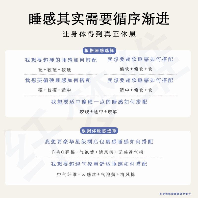 床垫舒适层生物基气泡簧凝胶记忆棉小蓝垫高弹清风棉慢回弹无感4d,淘宝优惠券,粉丝福利购,淘宝优惠卷