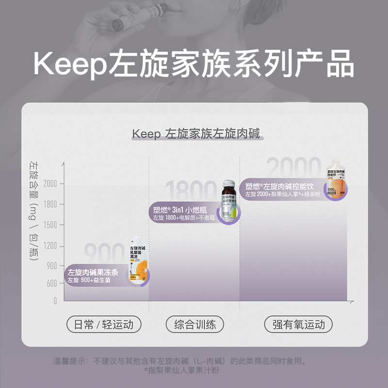  keep食品左旋肉碱