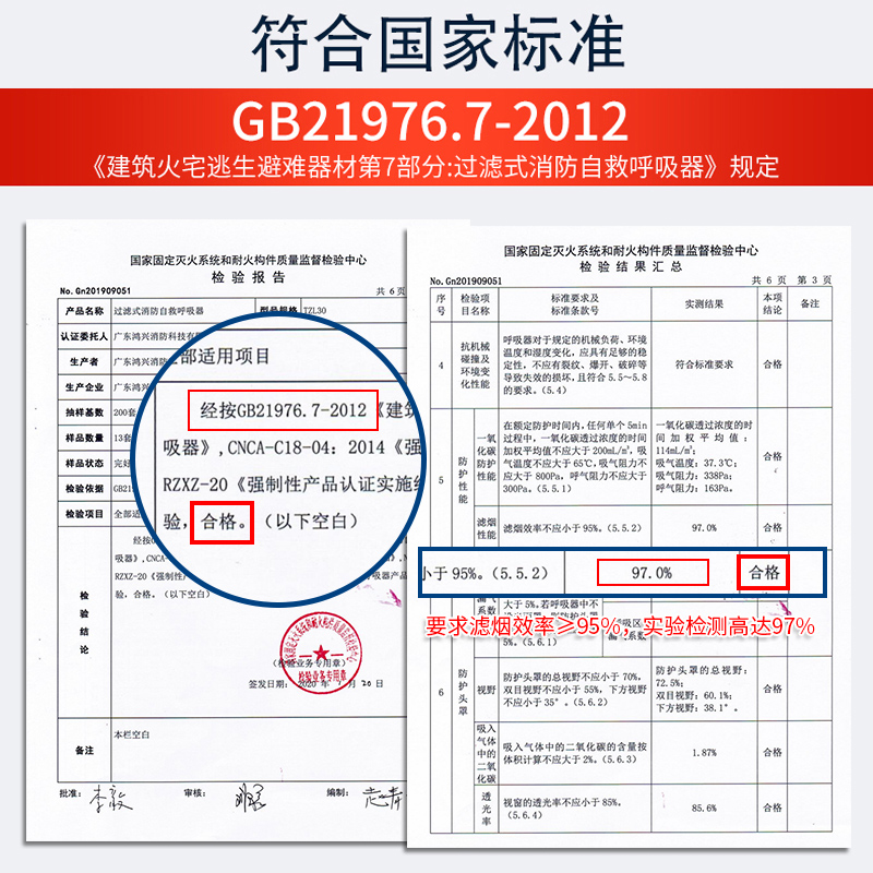 消防面具防烟防毒防火面罩酒店宾馆火灾逃生家用自救3c国标呼吸器 - 图1