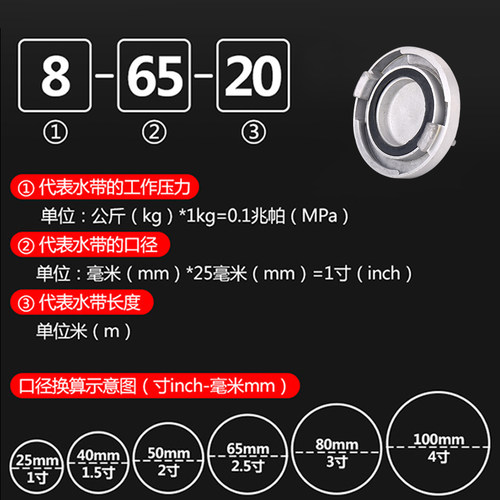 消防闷盖KM50KM65KM80消防栓边盖内扣式堵头水带消火栓扪盖板防漏 - 图1