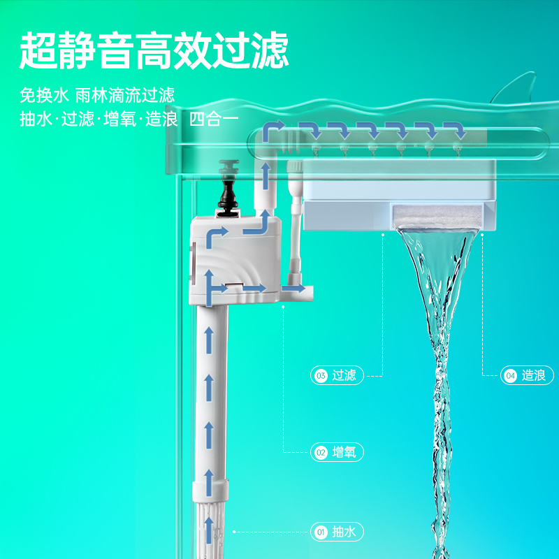 尼泊洱鱼缸小型生态超白玻璃桌面客厅家用迷你水族箱斗鱼缸金鱼缸-图2