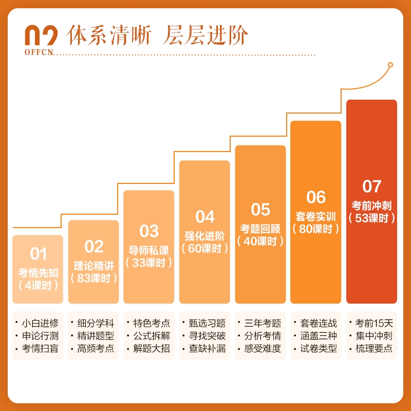 中公2025国考课程公务员网课北京系统班省考面试上海中公教育广东 - 图2