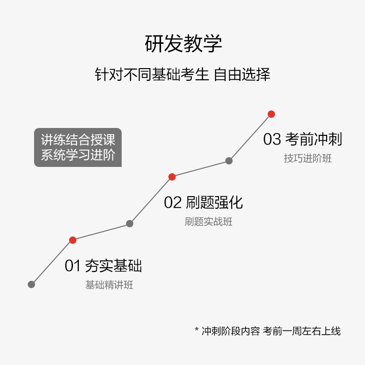 中公网校2026四川省三支一扶考试网课件视频职业能力测验笔试课程