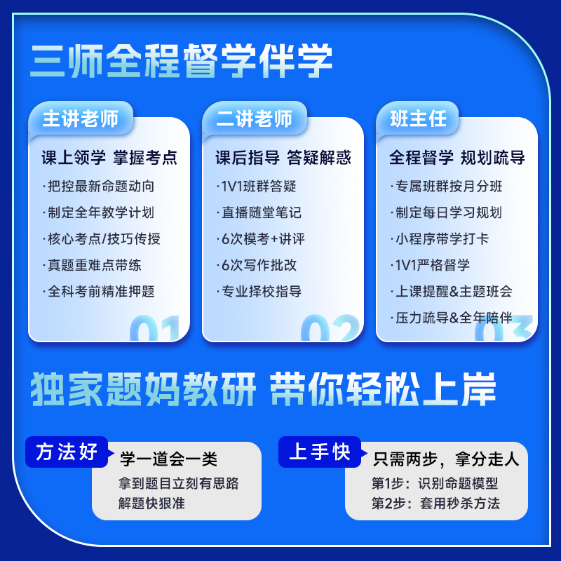 乐学喵2025老吕mba管综MPAcc199管理类联考网课VIP协议弟子班课程 - 图1