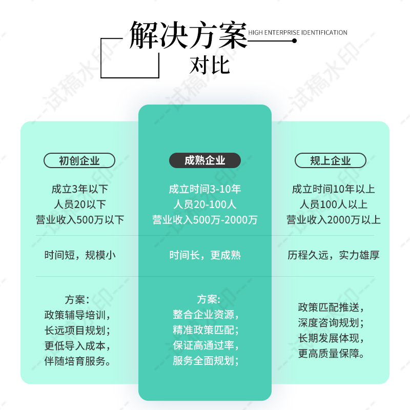 2A高新技术企业认证高企认定申报产学研专家工作站知识产权规划 - 图0