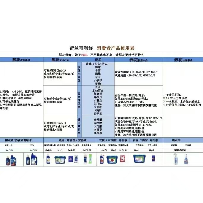 【晚20-1点会有直播价】可利鲜养护套装液体【保鲜剂不参与拼单】,淘宝优惠券,粉丝福利购,淘宝优惠卷