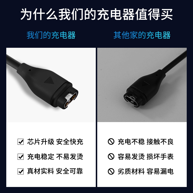 适用佳明手表945/245充电线器Fenix5 X7 F935数据线5s飞耐时vivoactive3运动手表instinct本能fenix6 6x pro-图2