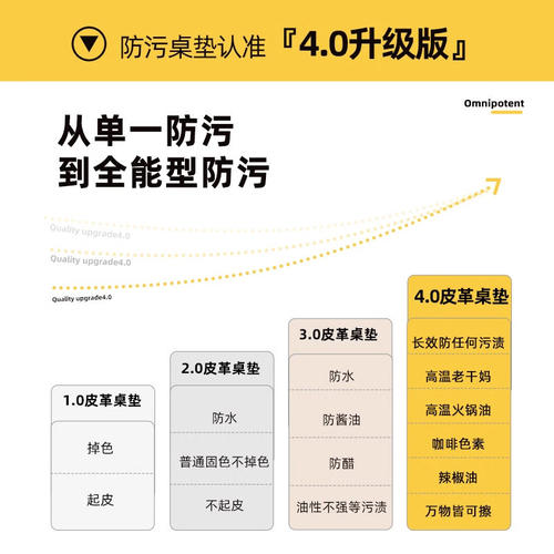 正方形餐桌垫防油防水免洗新中式八仙桌桌布耐脏茶几垫麻将专用垫 - 图1