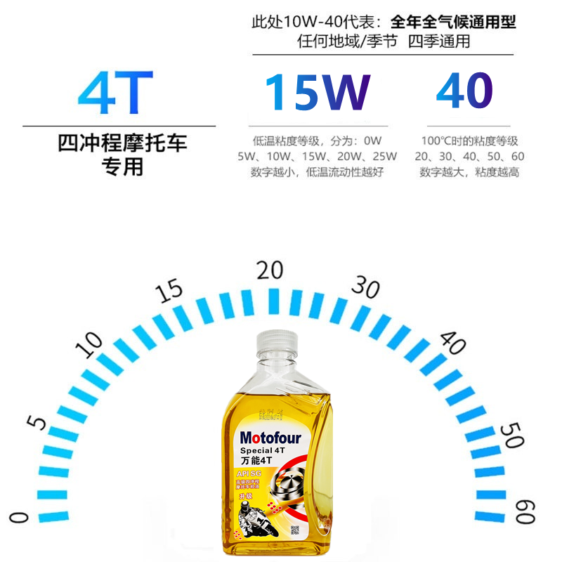 正品摩托车机油4T踏板车男装125C四冲程机油合成型摩托润滑油夏季 - 图0