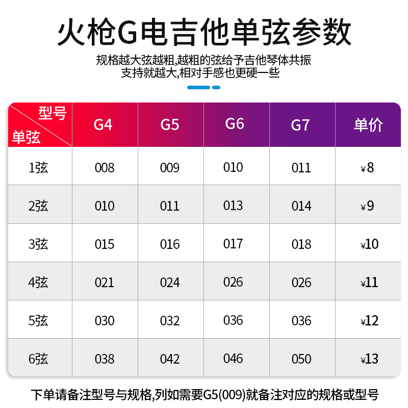 Orphee奥路菲单弦1弦2弦民谣吉他弦电吉他弦单弦一弦二弦-图1