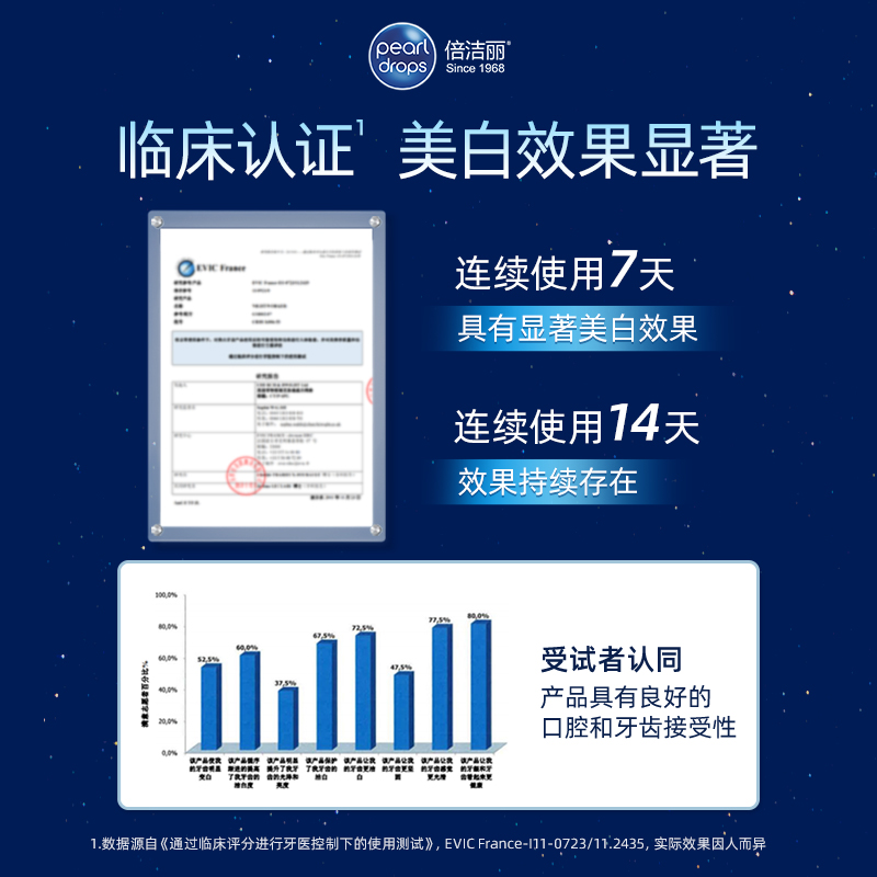 PearlDrops倍洁丽月光美牙笔神器牙齿美白笔凝胶精华涂抹式牙贴-图2