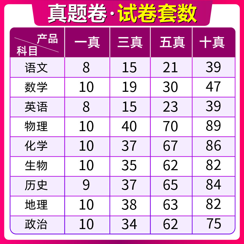 必刷题2027新高考必刷卷五年真题数学物理化学生物2022~2026年高考真题卷语文英语历史地政治高三高考一轮复习资料高中高考必刷题