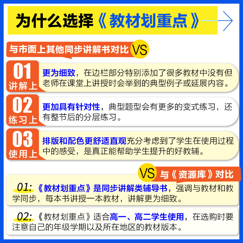 理想树官方2024教材划重点高一数学物理化学生物必修二选择性必修三四语文英语政治历史选修123高中教辅资料同步教材解读高二下册