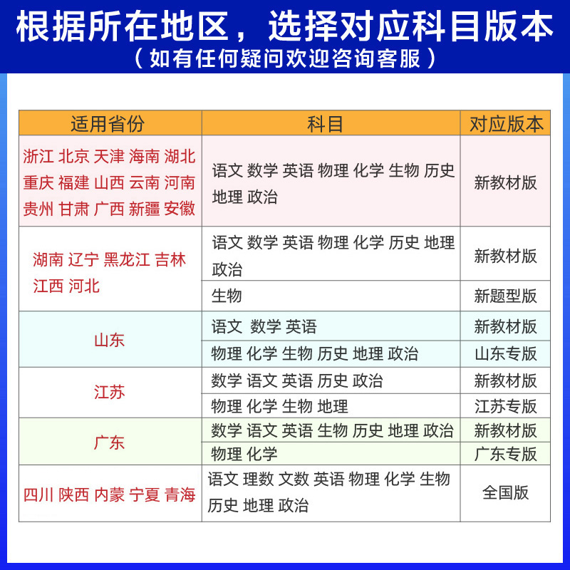 高考必刷题2024合订本数学物理化学生物语文英语历史地理政治一轮复习含2023年高考真题高考一轮复习资料新教材新高考版高考模拟题 - 图0