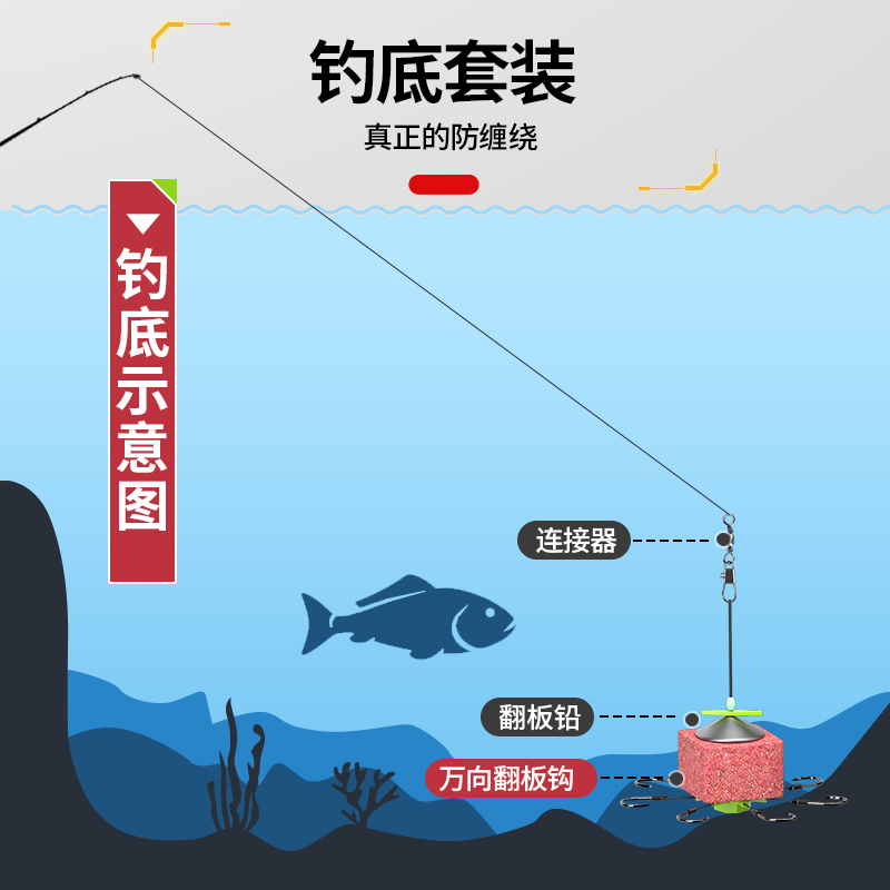 万向鲢鳙方块钩饵料专用翻板钩防缠绕伊势尼鱼钩海竿抛竿浮钓套装 - 图1