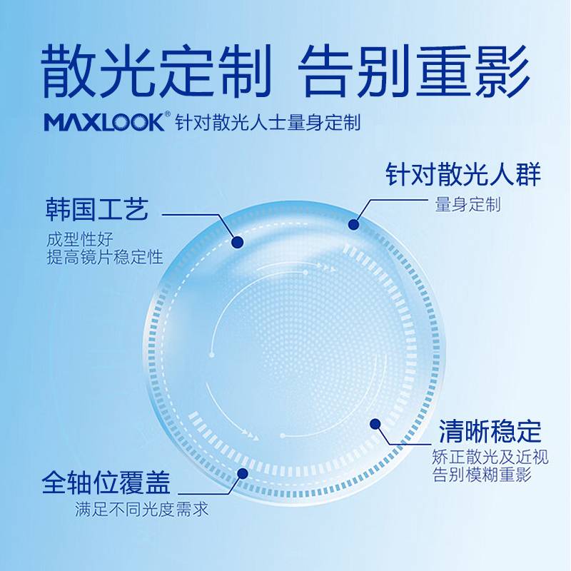 【韩国进口】MAXLOOK散光隐形眼镜近视定制加透明片订制半年抛TF - 图0