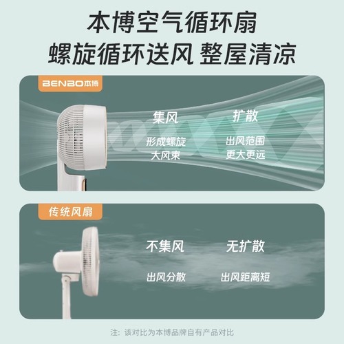 德国本博空气循环扇电风扇家用静音小型台式落地扇立式办公室电扇