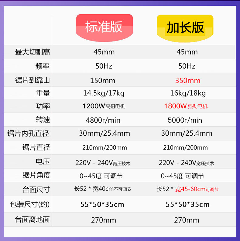 小型台锯多功能裁板机圆木推木工电锯迷你台式切割机木工机械设备