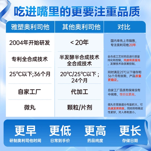 雅塑 Orlistat Capsule Medicine Medicien