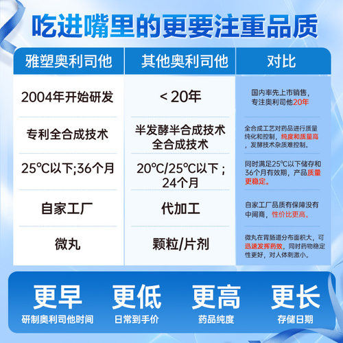 雅塑奥利司他胶囊减肥减脂刮油官方排油正品燃脂瘦身神器肚子药房 - 图3