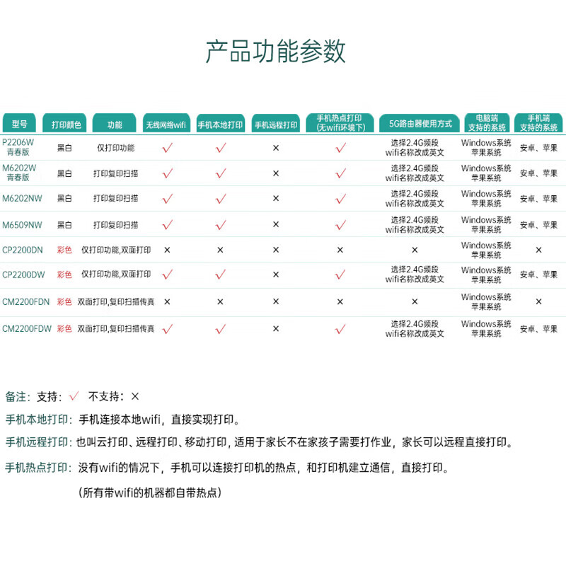 奔图CM2200fdn/fdw 2270 7105 7115dn激光打印机复印多功能一体机 - 图2