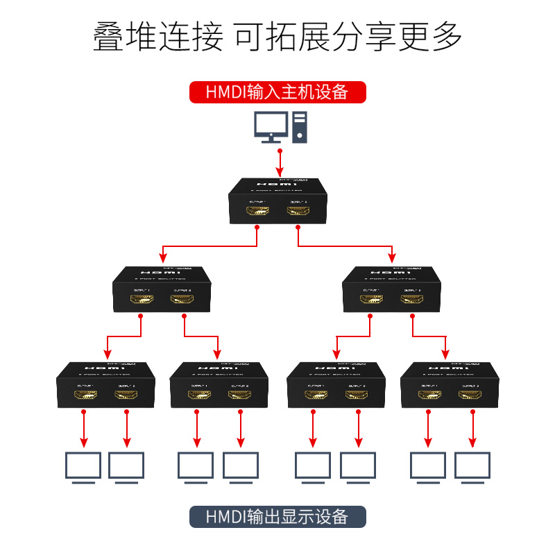 迈拓维矩 MT-SP102M hdmi一分二转换器4K分配器一进二出同屏同时显示高清线一拖二视频电脑显示器分屏器 - 图2