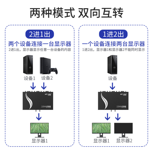 迈拓维矩VGA切换器二进一出2进1出多电脑显示器转换器高清送线电视显示器2口共享器二口无缝切换