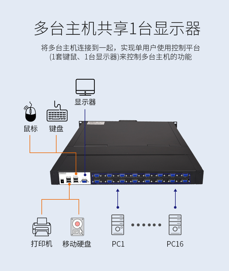 迈拓维矩 MT-1916UL KVM切换器19英寸8口16口LED液晶显示器USB机架式三合一键鼠控制台-图2