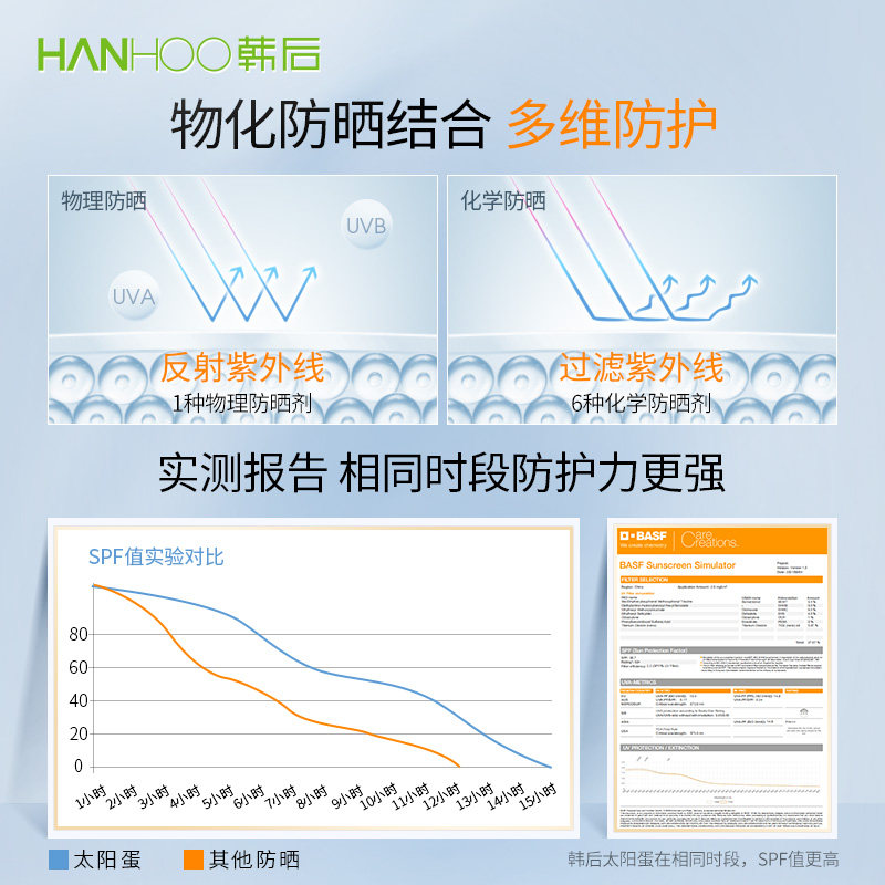  韩后金妆防晒霜