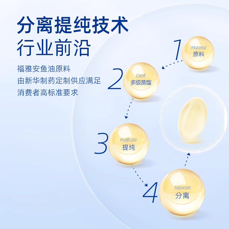 新华制药福雅安99.3%Omega-3高纯度金瑞寿高浓度鱼油软胶囊成人,淘宝优惠券,粉丝福利购,淘宝优惠卷