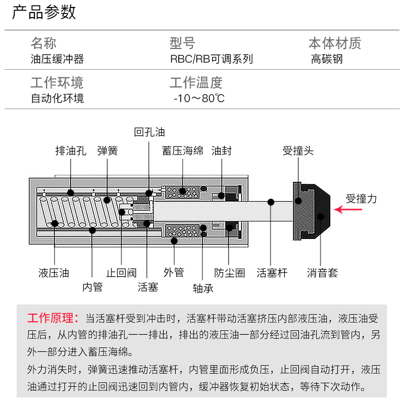 气动油压SMC型缓冲器RB气缸滑台可调阻尼器液压减震器-0806/0604 - 图3