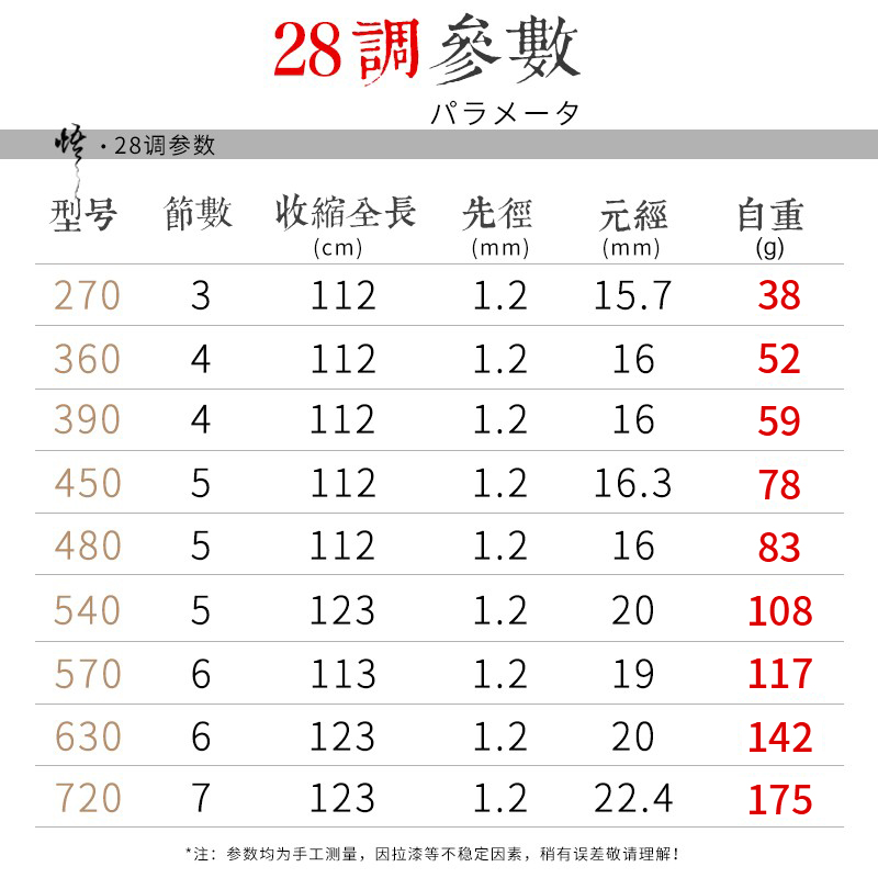 鱼竿手杆超轻超硬悟手竿碳素鱼杆钓鱼竿台钓竿4.5/5.4/6.3/7.2米-图1