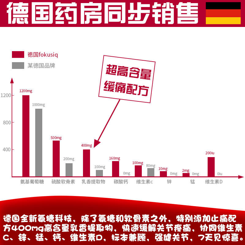 氨糖软骨素德国氨基进口葡萄糖安糖 FOKUSIQ海外氨基葡萄糖