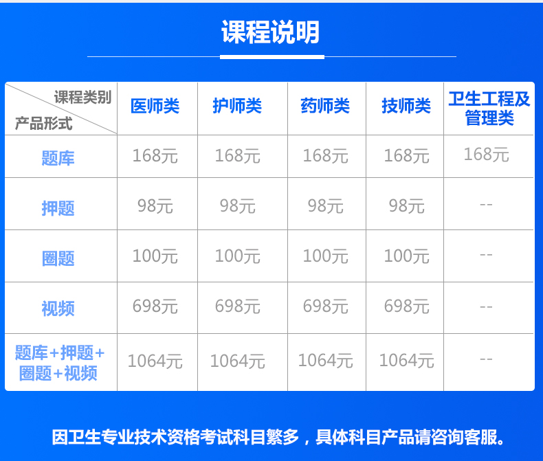 2024年神经内科主治医师考试视频题库内科学中级历年模拟试卷习题 - 图0