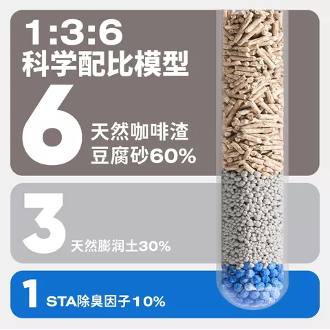 Cator喵彩1:3:6咖啡渣除臭混合猫砂低尘膨润土豆腐物理除臭2.5kg 图片 5